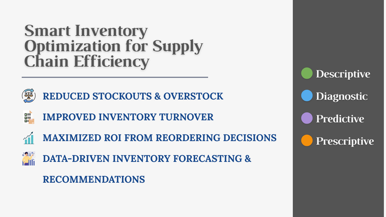 Inventory Optimization